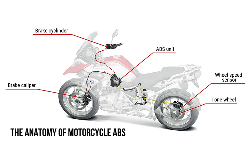 How ABS works on motorcycles